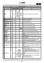 Preview for 20 page of Saci Pumps emotion MT2-11A Installation And Maintenance Manual