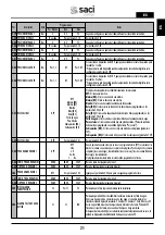 Preview for 21 page of Saci Pumps emotion MT2-11A Installation And Maintenance Manual