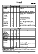 Preview for 22 page of Saci Pumps emotion MT2-11A Installation And Maintenance Manual