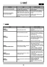 Preview for 24 page of Saci Pumps emotion MT2-11A Installation And Maintenance Manual