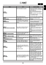 Preview for 25 page of Saci Pumps emotion MT2-11A Installation And Maintenance Manual