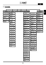 Preview for 41 page of Saci Pumps emotion MT2-11A Installation And Maintenance Manual