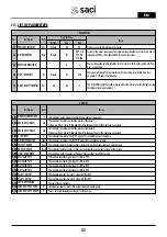 Preview for 42 page of Saci Pumps emotion MT2-11A Installation And Maintenance Manual