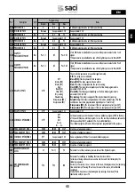 Preview for 45 page of Saci Pumps emotion MT2-11A Installation And Maintenance Manual