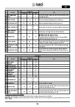 Preview for 46 page of Saci Pumps emotion MT2-11A Installation And Maintenance Manual