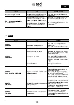 Preview for 48 page of Saci Pumps emotion MT2-11A Installation And Maintenance Manual