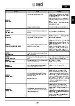 Preview for 49 page of Saci Pumps emotion MT2-11A Installation And Maintenance Manual