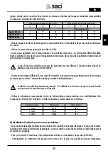 Preview for 55 page of Saci Pumps emotion MT2-11A Installation And Maintenance Manual