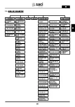 Preview for 65 page of Saci Pumps emotion MT2-11A Installation And Maintenance Manual