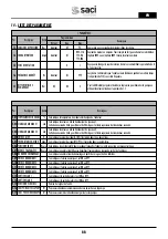 Preview for 66 page of Saci Pumps emotion MT2-11A Installation And Maintenance Manual