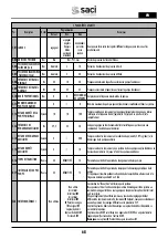 Preview for 68 page of Saci Pumps emotion MT2-11A Installation And Maintenance Manual