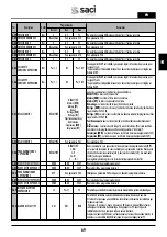 Preview for 69 page of Saci Pumps emotion MT2-11A Installation And Maintenance Manual