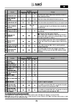 Preview for 70 page of Saci Pumps emotion MT2-11A Installation And Maintenance Manual