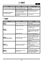 Preview for 72 page of Saci Pumps emotion MT2-11A Installation And Maintenance Manual