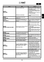 Preview for 73 page of Saci Pumps emotion MT2-11A Installation And Maintenance Manual