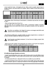 Preview for 79 page of Saci Pumps emotion MT2-11A Installation And Maintenance Manual