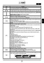 Preview for 83 page of Saci Pumps emotion MT2-11A Installation And Maintenance Manual