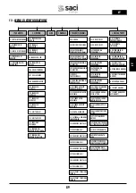 Preview for 89 page of Saci Pumps emotion MT2-11A Installation And Maintenance Manual