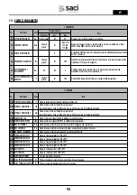 Preview for 90 page of Saci Pumps emotion MT2-11A Installation And Maintenance Manual