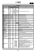 Preview for 92 page of Saci Pumps emotion MT2-11A Installation And Maintenance Manual