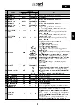 Preview for 93 page of Saci Pumps emotion MT2-11A Installation And Maintenance Manual