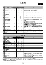 Preview for 94 page of Saci Pumps emotion MT2-11A Installation And Maintenance Manual