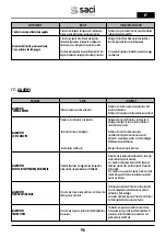 Preview for 96 page of Saci Pumps emotion MT2-11A Installation And Maintenance Manual