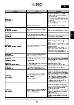 Preview for 97 page of Saci Pumps emotion MT2-11A Installation And Maintenance Manual