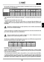 Preview for 103 page of Saci Pumps emotion MT2-11A Installation And Maintenance Manual