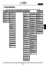 Preview for 113 page of Saci Pumps emotion MT2-11A Installation And Maintenance Manual