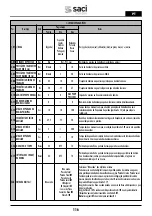 Preview for 116 page of Saci Pumps emotion MT2-11A Installation And Maintenance Manual