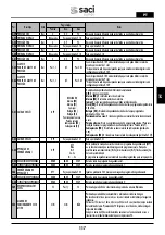 Preview for 117 page of Saci Pumps emotion MT2-11A Installation And Maintenance Manual