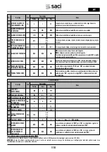 Preview for 118 page of Saci Pumps emotion MT2-11A Installation And Maintenance Manual