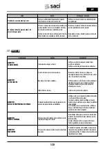 Preview for 120 page of Saci Pumps emotion MT2-11A Installation And Maintenance Manual