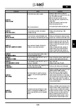 Preview for 121 page of Saci Pumps emotion MT2-11A Installation And Maintenance Manual