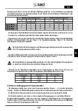 Preview for 127 page of Saci Pumps emotion MT2-11A Installation And Maintenance Manual