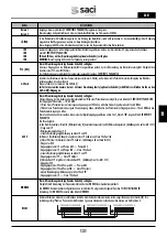 Preview for 131 page of Saci Pumps emotion MT2-11A Installation And Maintenance Manual