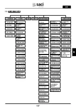 Preview for 137 page of Saci Pumps emotion MT2-11A Installation And Maintenance Manual