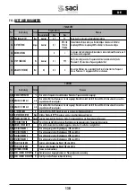 Preview for 138 page of Saci Pumps emotion MT2-11A Installation And Maintenance Manual