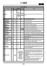 Preview for 140 page of Saci Pumps emotion MT2-11A Installation And Maintenance Manual