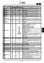 Preview for 141 page of Saci Pumps emotion MT2-11A Installation And Maintenance Manual