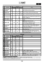 Preview for 142 page of Saci Pumps emotion MT2-11A Installation And Maintenance Manual