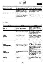 Preview for 144 page of Saci Pumps emotion MT2-11A Installation And Maintenance Manual