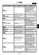 Preview for 145 page of Saci Pumps emotion MT2-11A Installation And Maintenance Manual