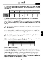 Preview for 151 page of Saci Pumps emotion MT2-11A Installation And Maintenance Manual