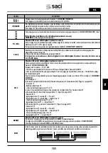 Preview for 155 page of Saci Pumps emotion MT2-11A Installation And Maintenance Manual