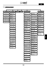 Preview for 161 page of Saci Pumps emotion MT2-11A Installation And Maintenance Manual