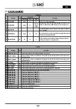 Preview for 162 page of Saci Pumps emotion MT2-11A Installation And Maintenance Manual