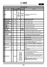 Preview for 164 page of Saci Pumps emotion MT2-11A Installation And Maintenance Manual