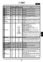 Preview for 165 page of Saci Pumps emotion MT2-11A Installation And Maintenance Manual